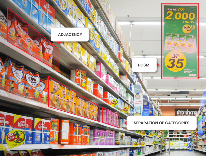 Planogram Compliance in Retail With Image Recognition Infilect